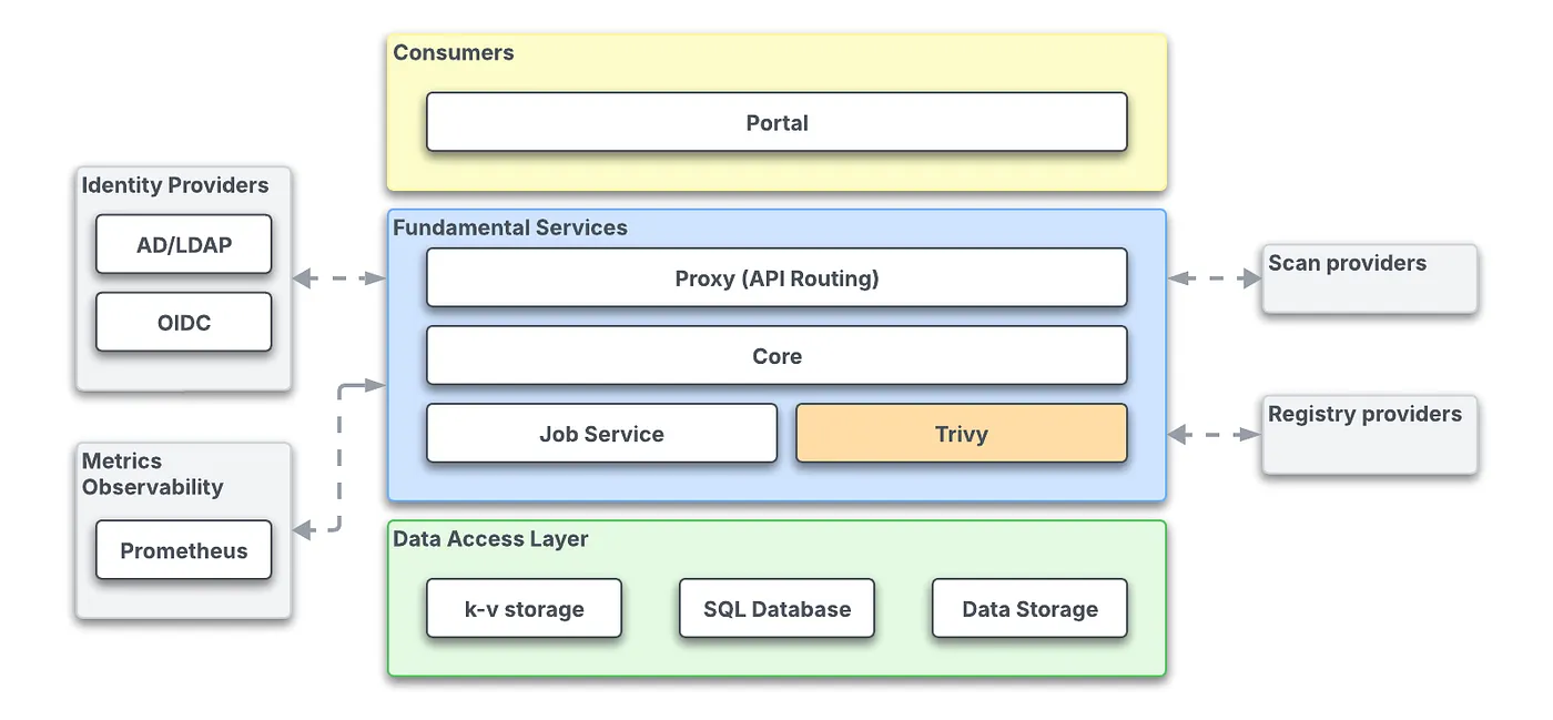 High-Level Workload Architecture