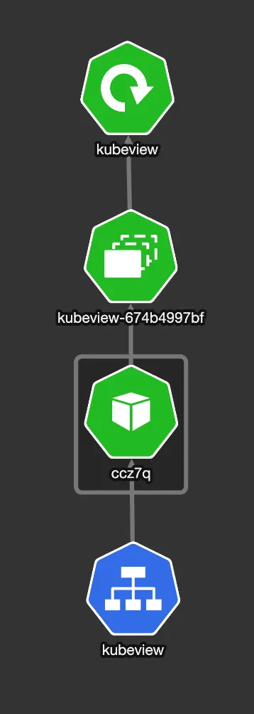 KubeView resources interaction