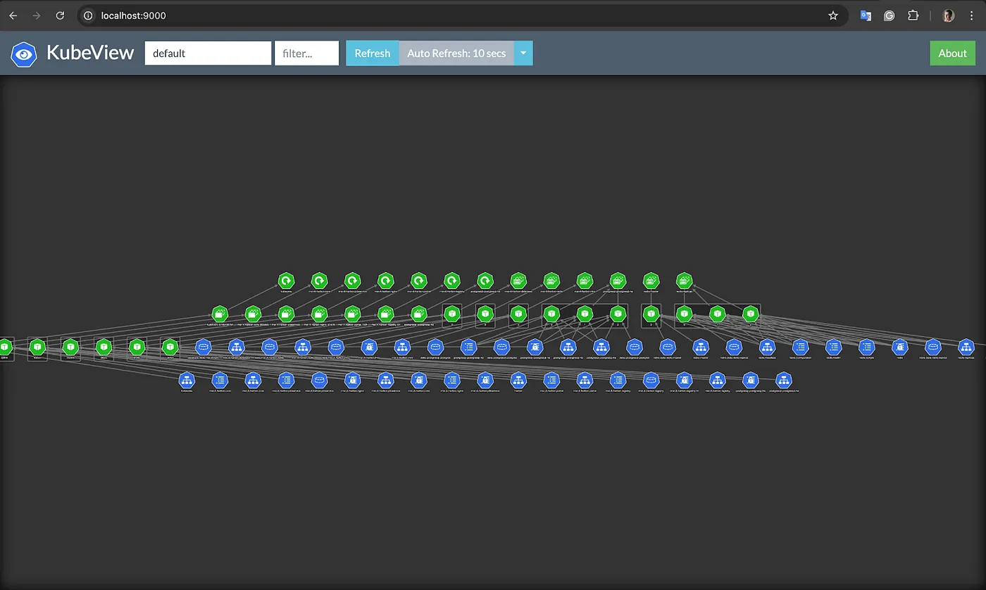 KubeView resources interaction